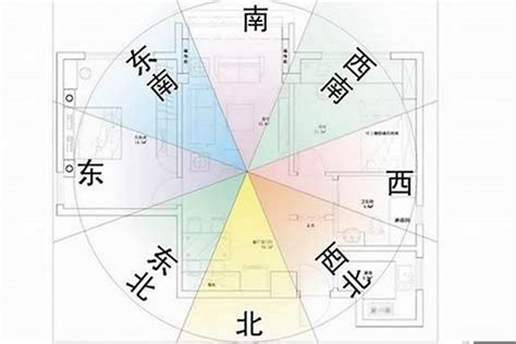 房子風水坐東朝西 財神擺放位置2023